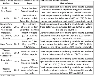 Table 4. Empirical research identified in the Spanish language database 