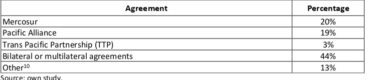 Table 3. Main analytical objectives in the Spanish language database 