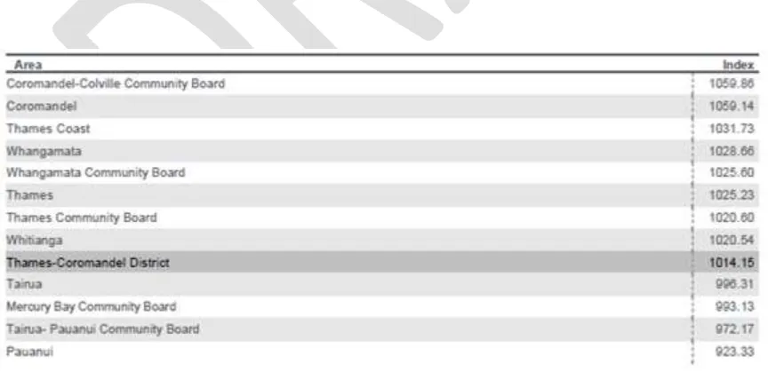 Table 8: Social Deprivation Index 2013 for the Thames-Coromandel district 