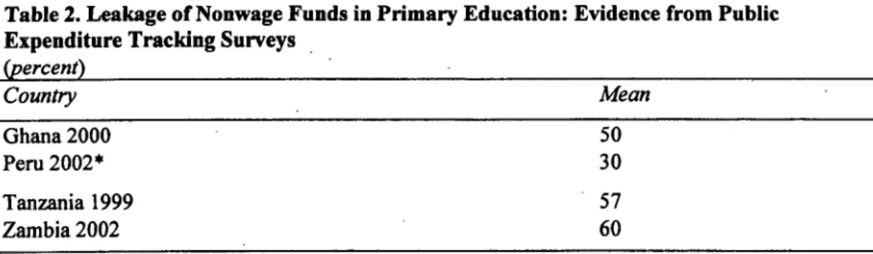 Table  1.  Leakage  of Nonwage  Funds in Primary Education  in Uganda,  1991-95  and 2001 (percent)
