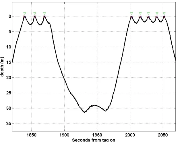 2 Figure 1 3  
