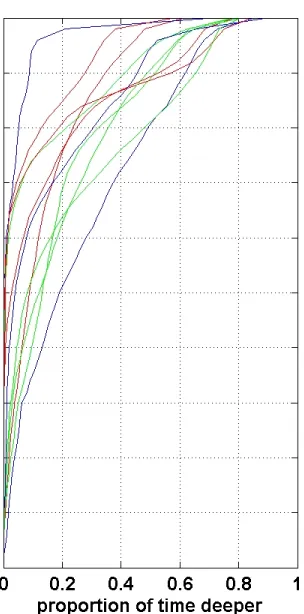 3 Figure 5 4  
