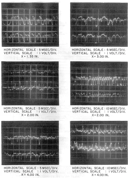 Figure 10. Two-dimensionality test: oscilloscope photos of the response of two hot wires 2" apart aligned spanwise 