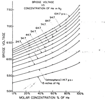 Fig. 3 Density traverse across lhe layer. 