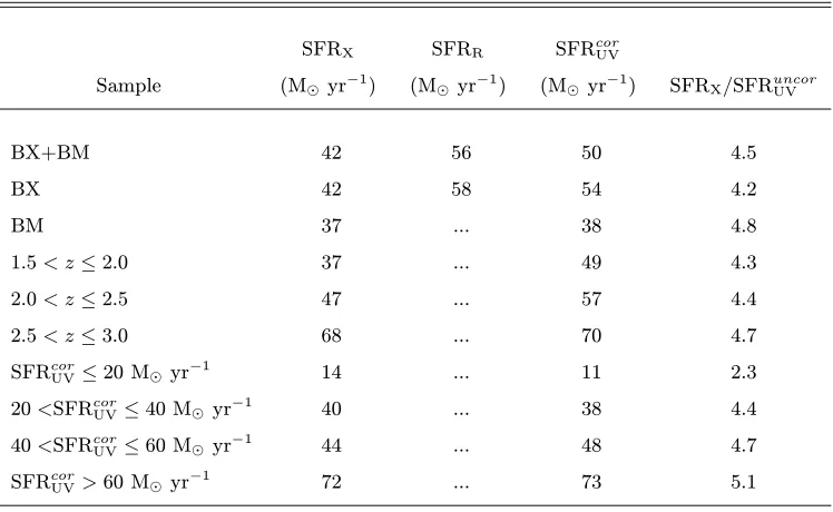Table 2.2.Star Formation Rate Estimates