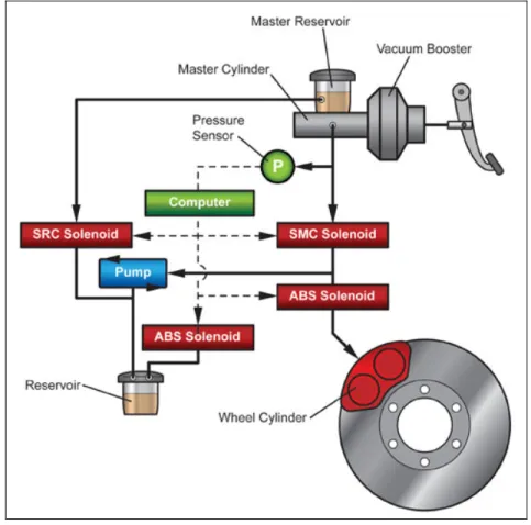 Figure 6.  Components of Pump-motor-applied BAS (from Hara, Ohta, Yamamoto, &amp; 