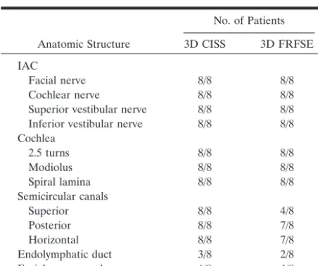 TABLE 1: Contrast-to-Noise Ratios