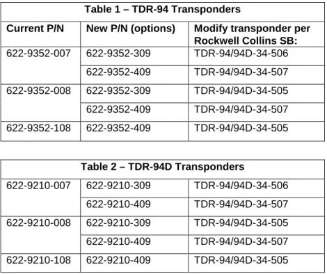 Table 1 – TDR-94 Transponders 
