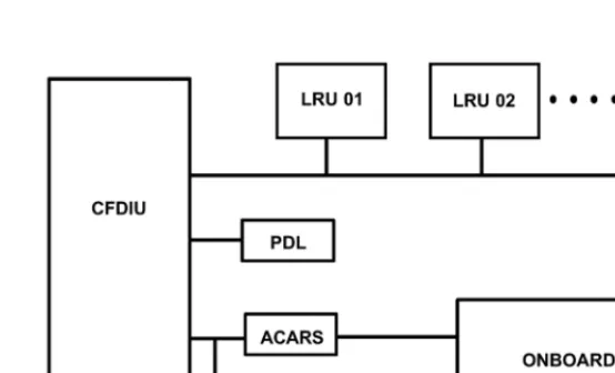 FIGURE 31.9 MD-11 maintenance system architecture.