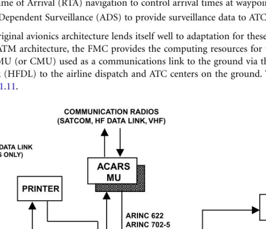 FIGURE 31.11 MD-11 CNS/ATM architecture.