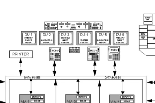 FIGURE 31.12 Advanced common flight deck (ACF) architecture.