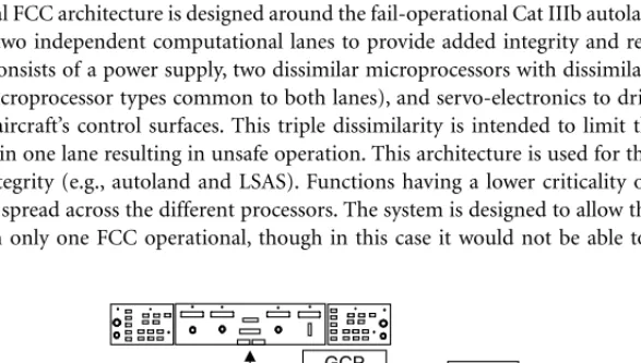 FIGURE 31.2 Auto Flight System (AFS) architecture.