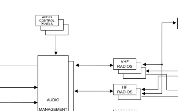 FIGURE 31.4 Communication system architecture.