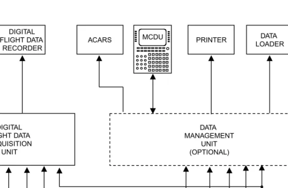FIGURE 31.7 Recording system architecture.