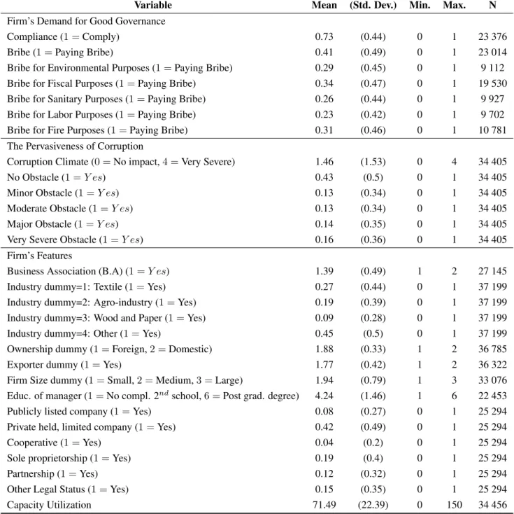 Table 9: Summary statistics