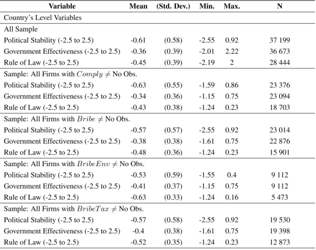 Table 10: Summary statistics (2)