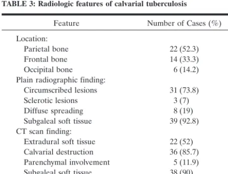 FIG 6.A, Coronal CT scan demonstratesa peripherally enhancing epidural collec-tion over parietal region, crossing the mid-line associated with subgaleal soft tissue.On subsequent imaging, superior sagittalsinus showed no evidence of filling defect.The sinu