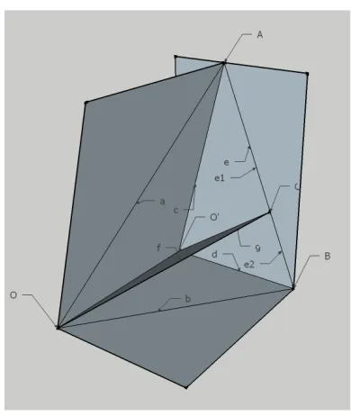 Figure 3.3: PARS scan geometric conﬁguration
