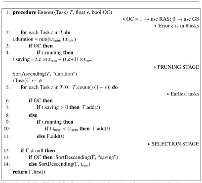 Figure 2.2 presents an illustration of GS and RAS for an error-bound job with 6