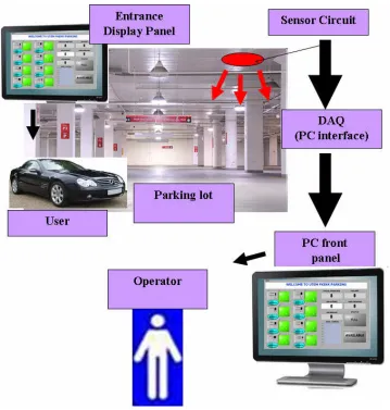 Figure 1.1 Real Implementation Concept Diagram 
