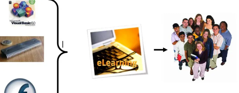 Figure 1.1: Scope of project