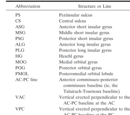 TABLE 1: Standard nomenclature and abbreviations