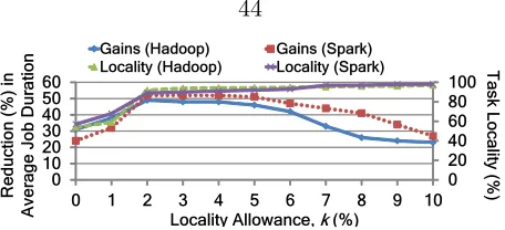 Figure 6.6: Locality Allowance (k), see §5.1.