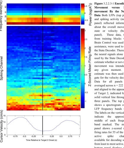 Figure 3.2.2.3-1Movement  Encoding of versus Non-