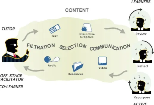 Figure 1. Tutor broadcaster. 