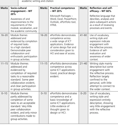 Table 1 A taxonomy for the assessment of PDP/ePortfolios