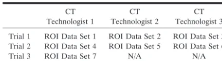 TABLE 1: Experimental Design
