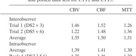 TABLE 3: