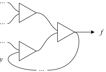 Figure 1.3: A circuit with feedback. With inputs sthe next state is(t) and r(t), and current state q(t), q(t + 1)