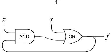 Figure 1.6: The circuit of Figure 1.5 with (a) x = 0, and (b) x = 1.