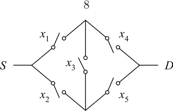 Figure 1.11: A switching circuit with a cyclic topology.