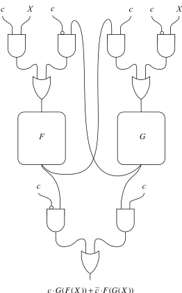 Figure 1.13: Functional units connected in a cyclic topology.