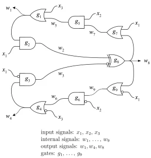 Figure 2.3: An example of a circuit, consisting of gates and wires.