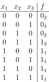 Table 2.1: Analysis of the circuit fragment in Figure 2.12.