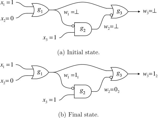 Figure 2.15: Example 2.3 Subscripts on the values of the internal variables indicatethe arrival times.