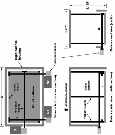 Figure 3.2  Schematic of force balance.  See Lisoski (1993) for a more detailed schematic