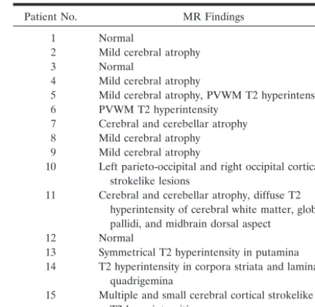 TABLE 2: Brain MR imaging findings in the patients with mitochon-drial diseases