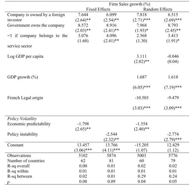 Table 4. Policy Volatility and Firm Growth 