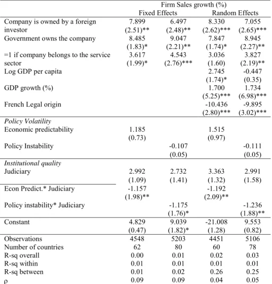 Table 5. Policy Volatility, Institutional Quality, and Firm Growth:  