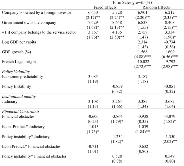 Table 6. Policy Volatility, Institutional Quality, Financial Obstacles   and Firm Growth: Interactive Terms 