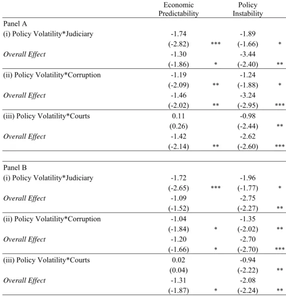 Table 7. Robustness to Changes in Proxies 