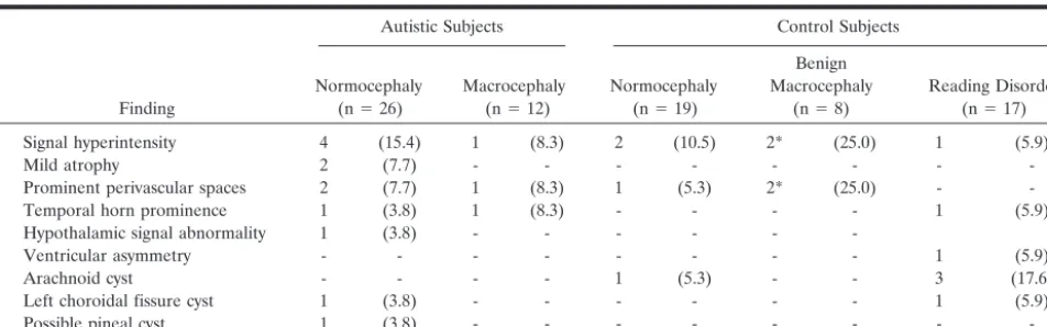 TABLE 2: Clinical MR imaging findings