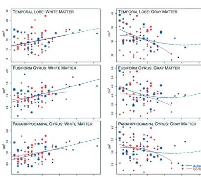 TABLE 3: Temporal lobe CSF volumes by sulcus and horn of the lateral ventricle