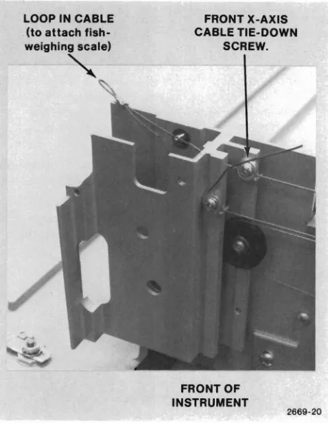 Figure 2-3. Front X-Axis Cable Tie-Down Screwand Loop Detail.