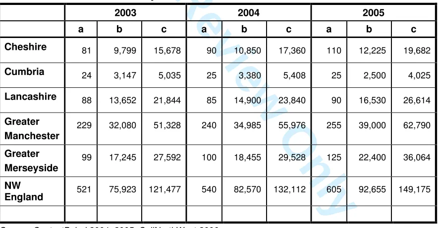 Table 1. Contact centres and agent positions in UK 