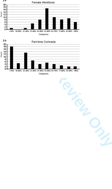 Figure 2.  Employment structure of respondent call centres 